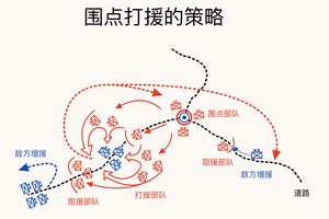  哪里能找到关于快攻战术的详细资料？